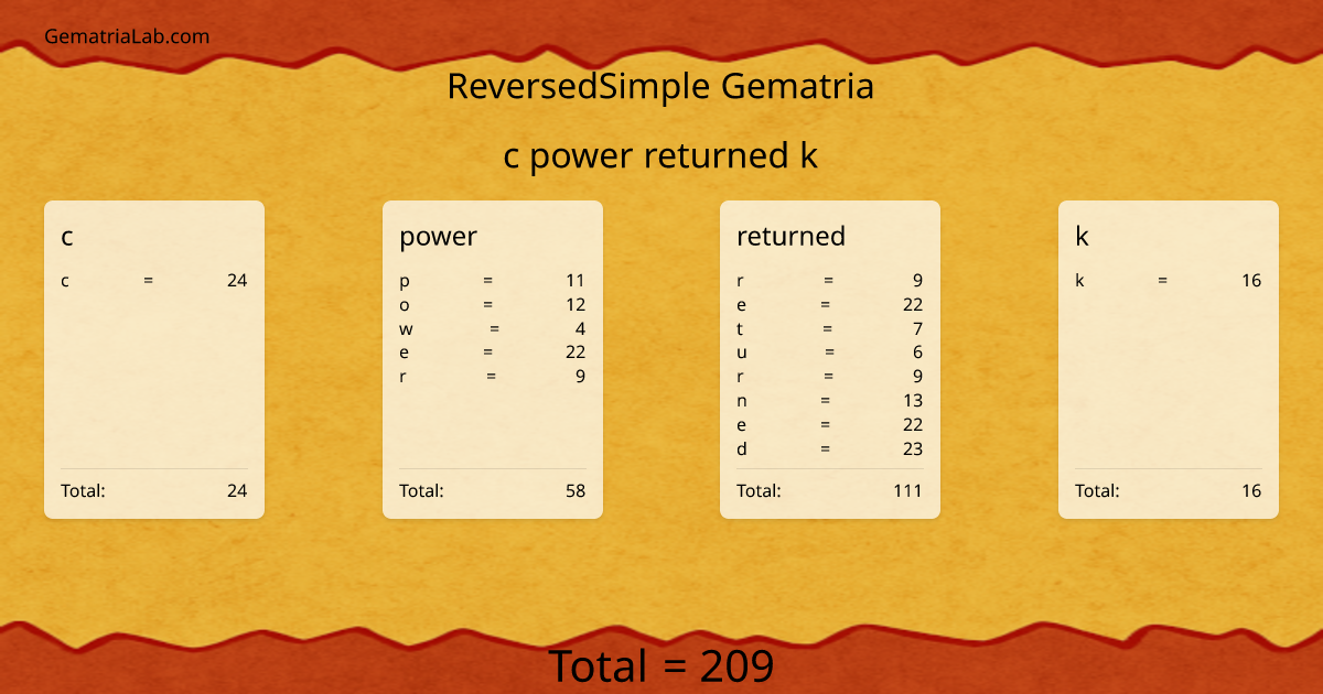 c power returned k in reversedSimple Gematria